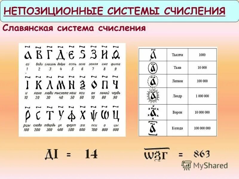 алфавит не позиционный системы счисления. алфавит непозиционной системы счисления. непозиционная система счисления алфавитная. древнегреческая аттическая нумерация. алфавит двадцатеричной системы счисления.