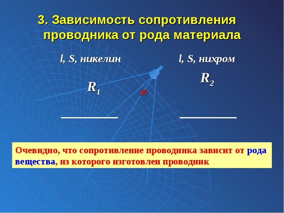 От чего зависит сопротивление тока в проводнике. Зависимость сопротивления от рода материала. Зависимость сопротивления от материала проводника. Зависимость сопротивления проводника от температуры. Сопротивление проводников зависимость от рода материала.