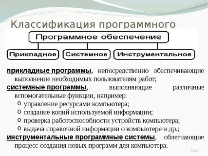 Классификация программного обеспечения