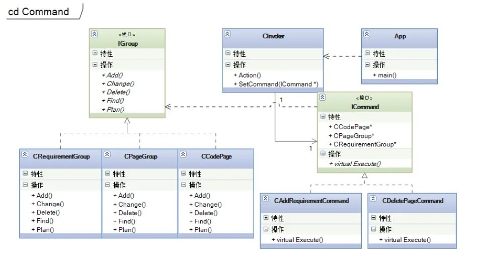 Сколько команд в c. C++ команды. c++ commands. все команды для c. command method design pattern c++.