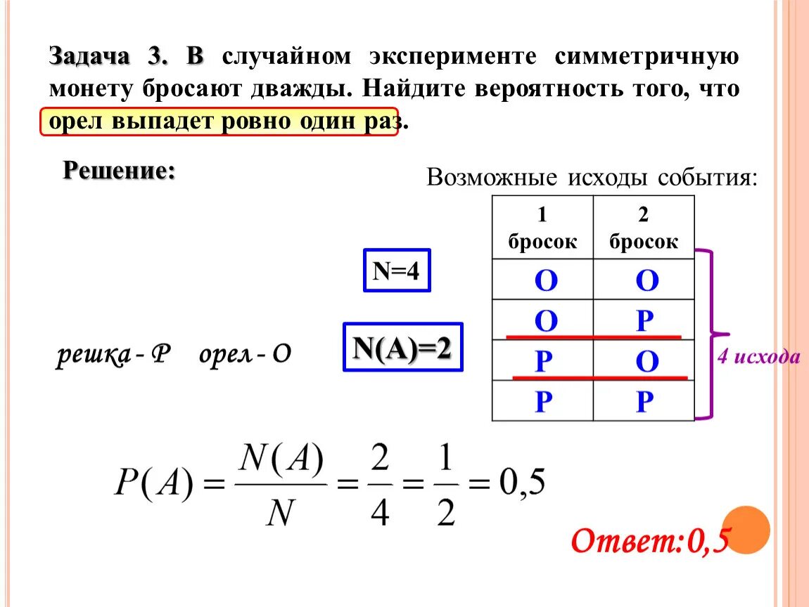 Теория задачи с монетой