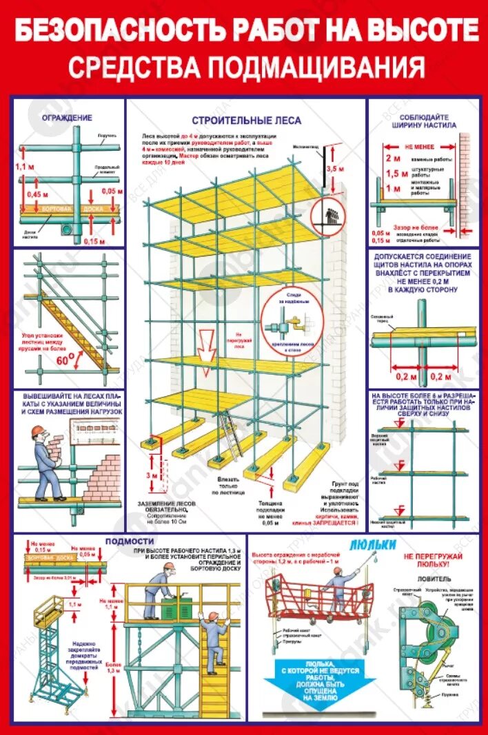 Какая должна быть высота защитных ограждений. Плакат средства подмащивания. Строительные леса высота ограждения 1.1 м. Схема сборки строительных лесов металлических трубчатых. Средства подмащивания леса подмости.
