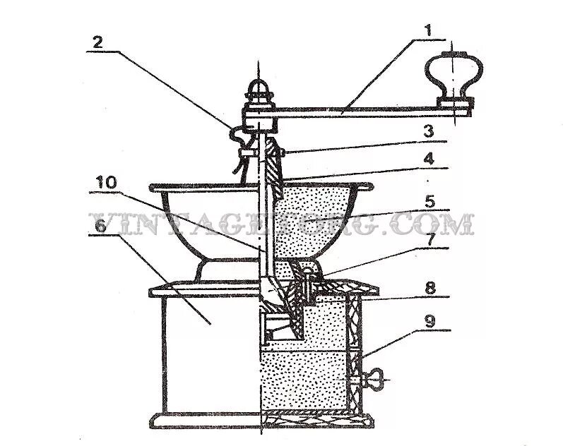 Открывать крышку кофемолки до полной остановки ножа. Жерновая кофемолка ручная чертёж. Схема кофемолки. Схема Жерновой кофемолки. Жерновая кофемолка строение.