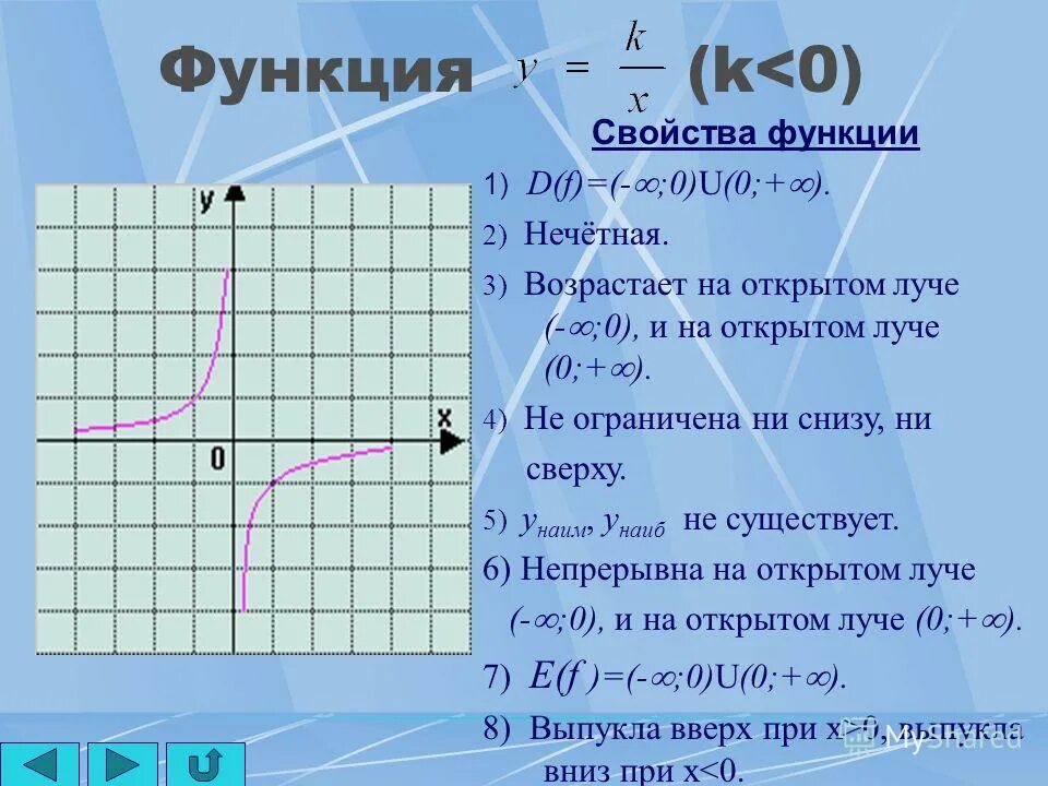 При x 0 k 1. Функция y k/x. Y K X график функции. Графики функций y=k/x. Свойства функции y k/x.