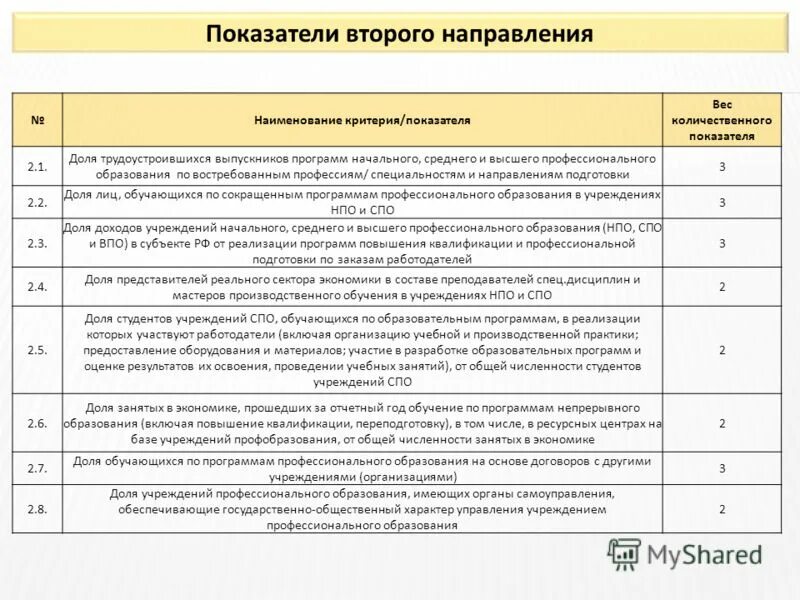 Профиль (направление подготовки/специальность/профессия). 03 02 направления подготовки. 09. Прикладная информатика по отраслям. Направления обучения список.