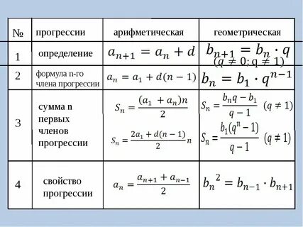 Найти арифметическую прогрессию в последовательности формулы