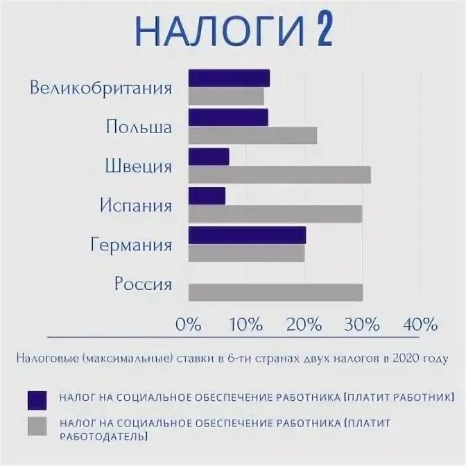 Страны с низкими налогами