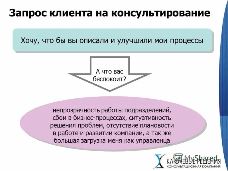 запросы родителей к психологу. работа психолога с запросом клиента. запрос клиента пример. работа психолога с запросом клиента. работа психолога с запросом клиента.