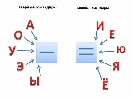 Буква к это твердый