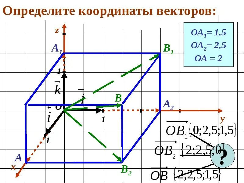 Как определить координаты вектора по точкам. Как определить координаты вектора по точкам