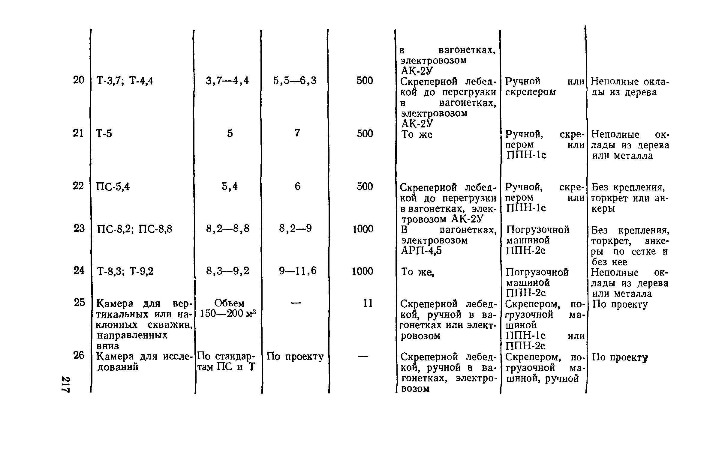 календарный график проектирования. сро на инженерные изыскания. мрэо ростов-на-дону. выполнение изыскательских работ. допуск сро на изыскания.