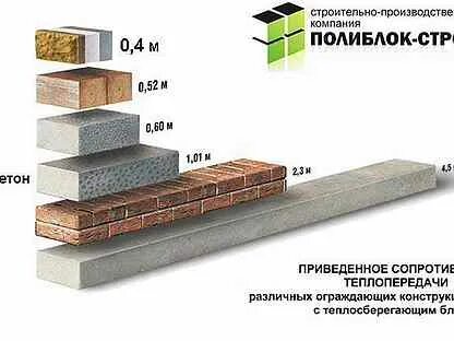 Полиблок чебоксары отзывы