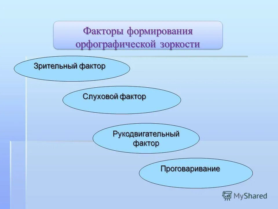 визуальный фактор