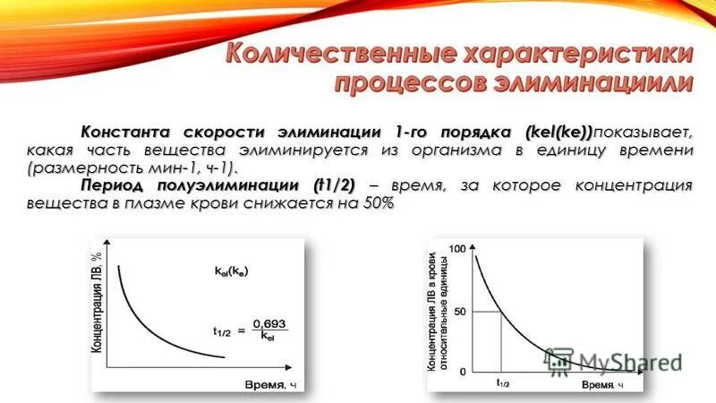 Константа скорости элиминации. Константа скорости элиминации