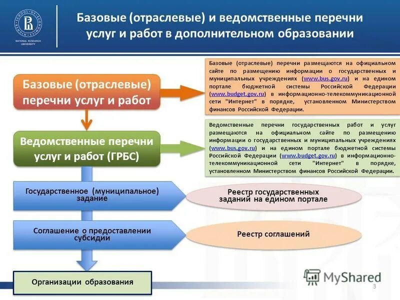 Отраслевой перечень государственных и муниципальных услуг. Ведомственные организации список. Отраслевые реестры. Ведомственный перечень пример. Ведомственный проект в экономике.