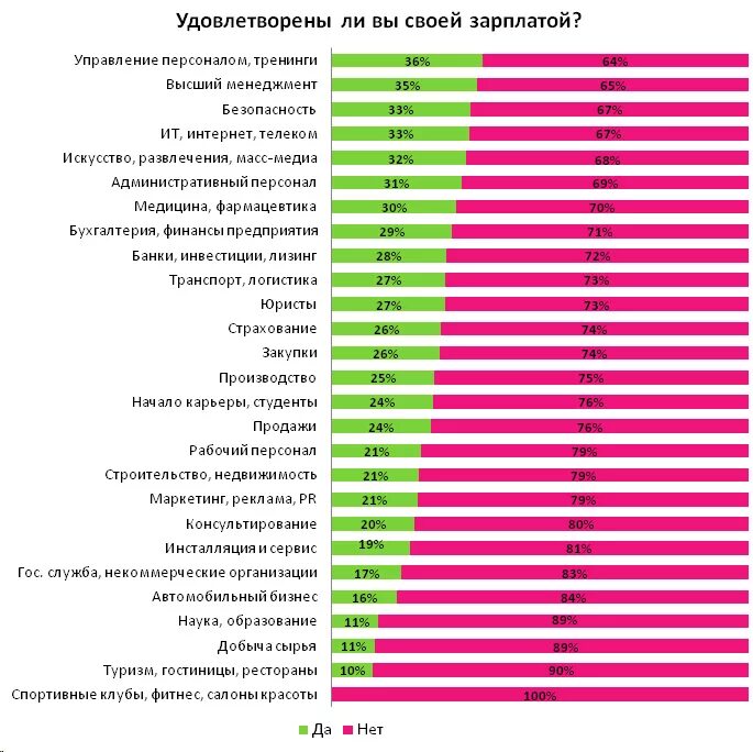 Зарплата май 2023. Маленькая зарплата в России. Низкие зарплаты в России. Почему маленькая зарплата. Причины низкой зарплаты.