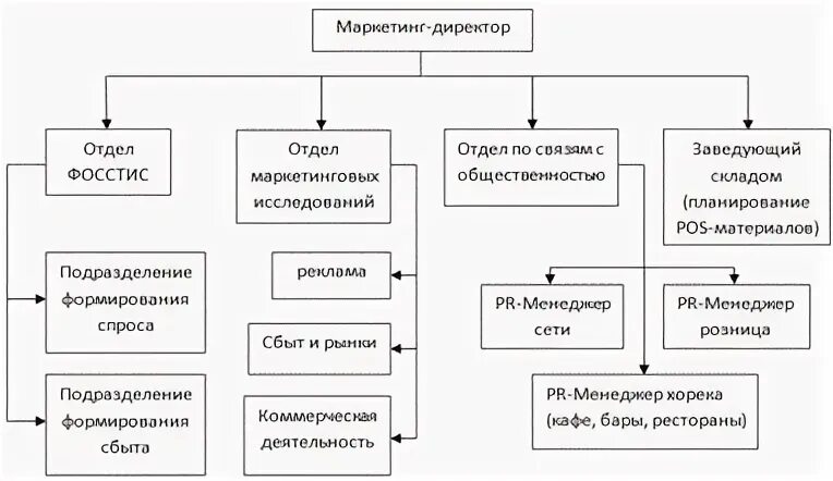 Центр маркетинга и конъюнктуры цен