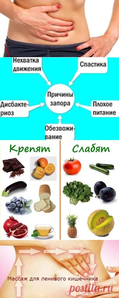 Ленивый кишечник самостоятельно без слабительного. Питание для ленивого кишечника. Диета при ленивом кишечнике. Диета для вялого кишечника. Кишечника диета для взрослых.