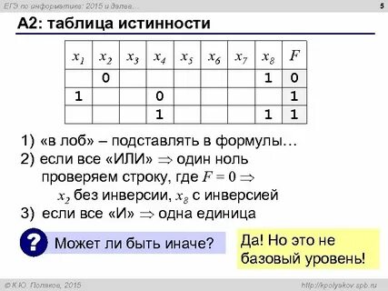 Таблица истинности егэ информатика