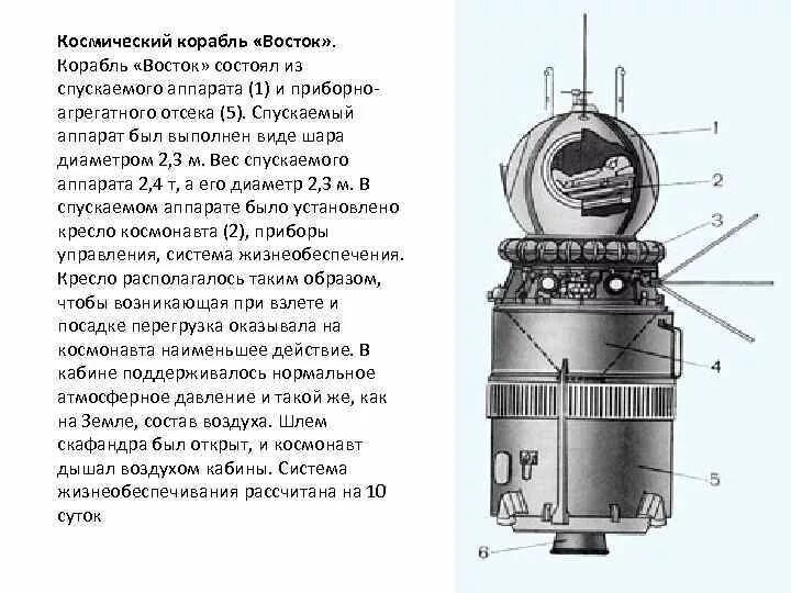Строение космического корабля Восток 1. Корабль Восток 1 Гагарин. Конструкция корабля Восток 1. Спускаемый аппарат корабля «Восток-1».