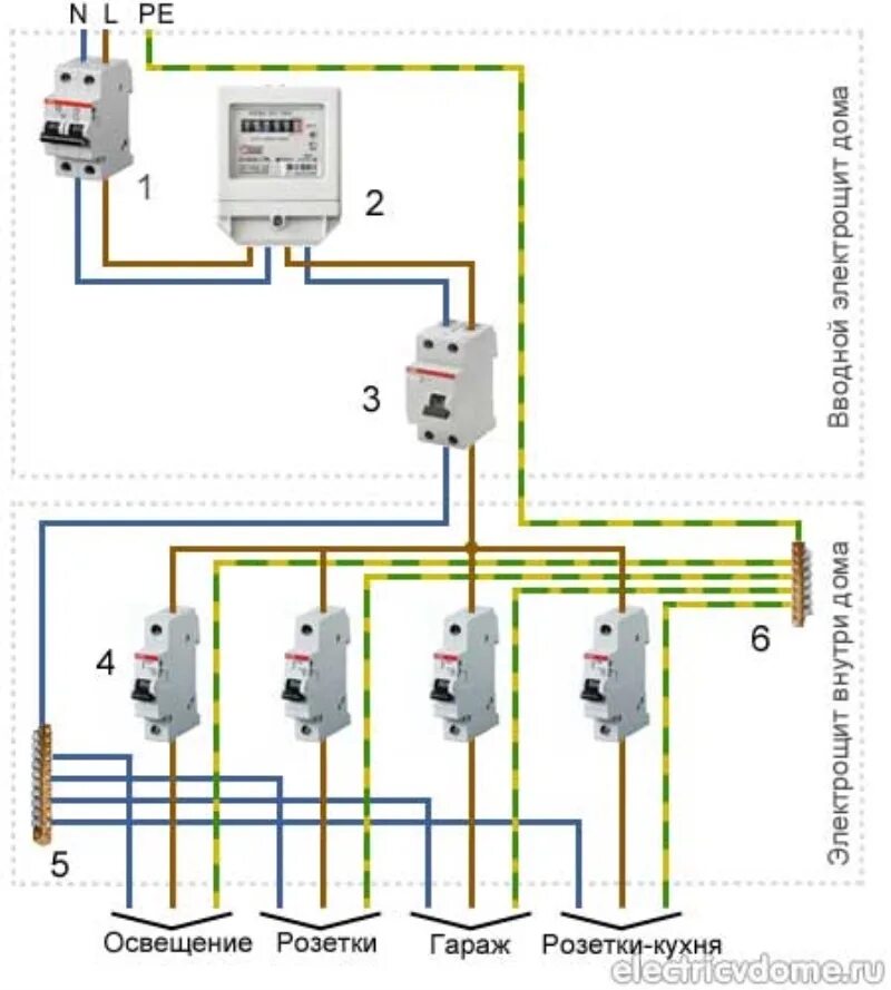 Подключить электропроводку. Схема разводки электропроводки в частном доме 1 фаза с заземлением. Схема электропитания подсоединения автоматов. Правильная схема подключения электропроводки. Схема монтажа электрокоробки.