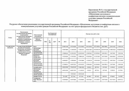 Госпрограмма обеспечение доступным и комфортным
