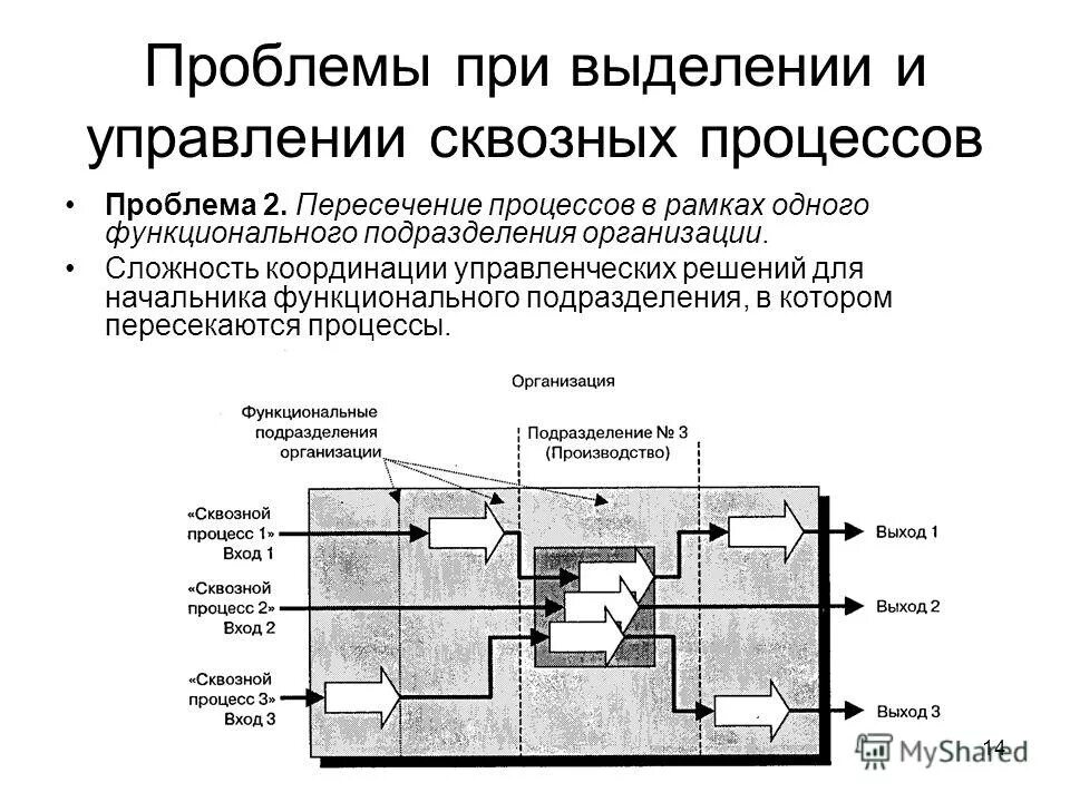 крос функцилнальный процесс.