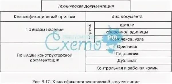 Виды технической эксплуатационной документации. Состав технологической документации. Нормативно-техническая документация. Технические документы. Исполнительная документация.