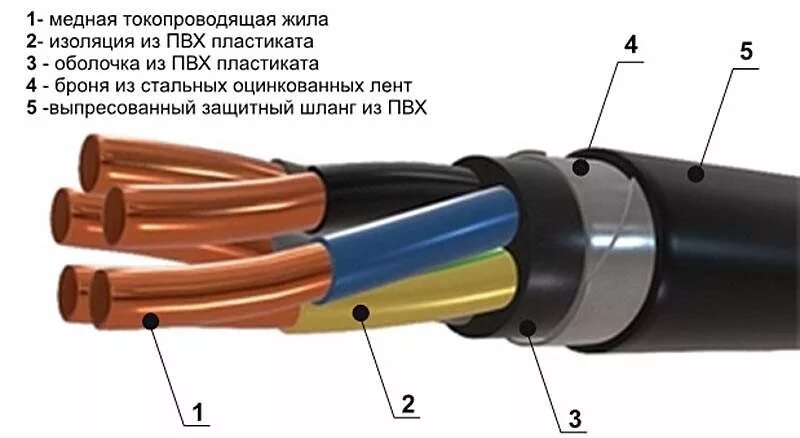 Тип жил кабеля. Кабель силовой медный 2х16 бронированный. Марка кабеля для прокладки в земле 0.4 кв. Марки алюминиевых бронированных кабелей для прокладки в земле 0.4 кв. Кабель бронированный 4х16 медный.