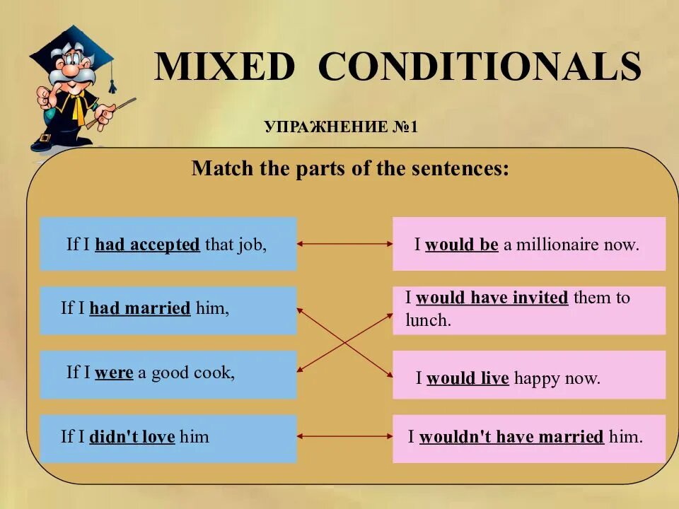 Condition meaning. Conditionals презентация. Условные предложения в английском Worksheets. Mixed conditionals презентация. Conditionals упражнения.