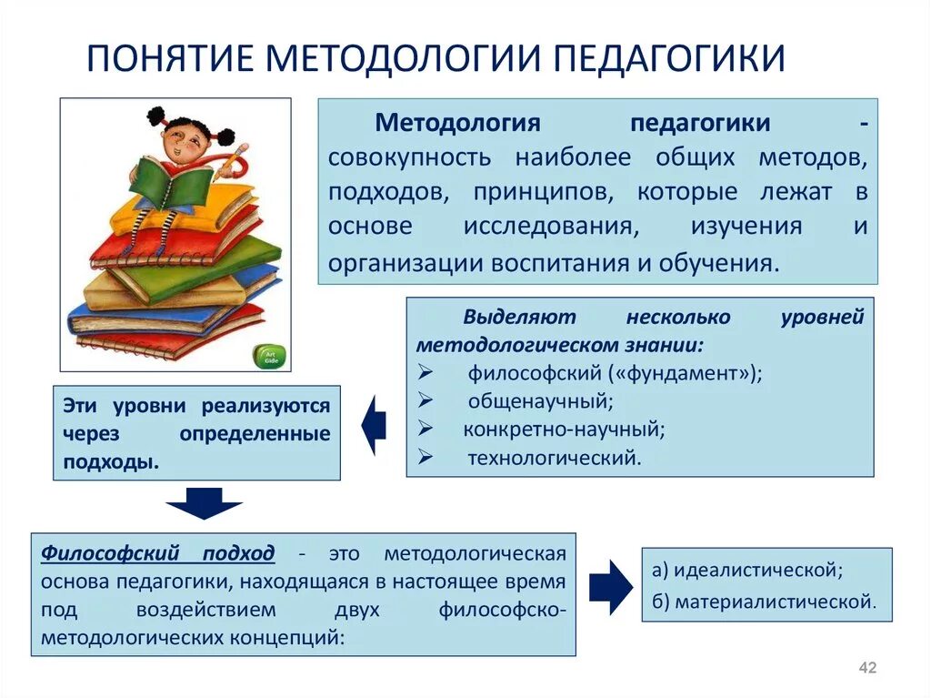 Методологические основы методики. Методологические основы педагогики термины. Понятие о методологии педагогической науки. Методология и методы педагогики. Понятие о методологии педагогических исследований.