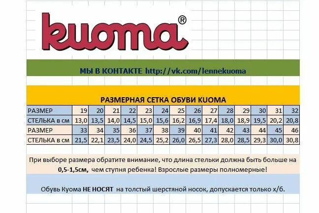 27 размер сколько по стельке. Куома 27 Размерная сетка. Kuoma Размерная сетка детской обуви. Размерная сетка детских сапог куома. Куома сапоги Размерная сетка.