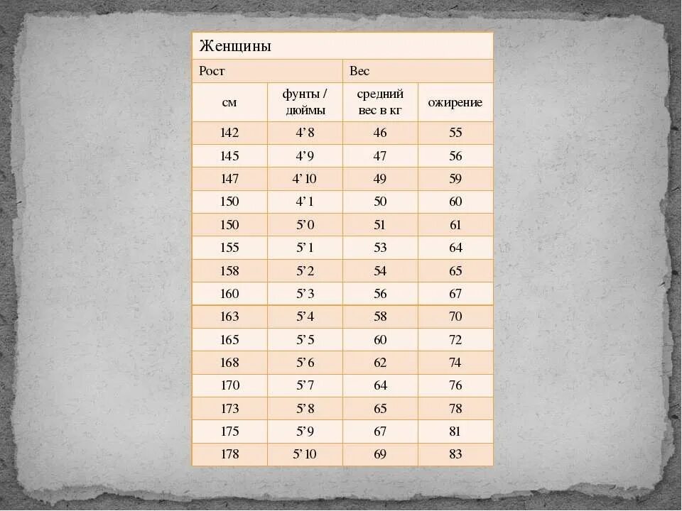 5 футов 6 дюймов сколько. 5 Футов 6 дюймов в сантиметрах рост. 6 Футов 5 дюйма в сантиметрах. 5 Футов 7 дюймов в сантиметрах рост. Рост 5'8 в сантиметрах.