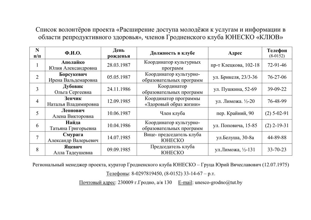 Основные направления волонтерской деятельности. Список добровольцев. Название волонтерского движения. Список волонтера. Список волонтера.