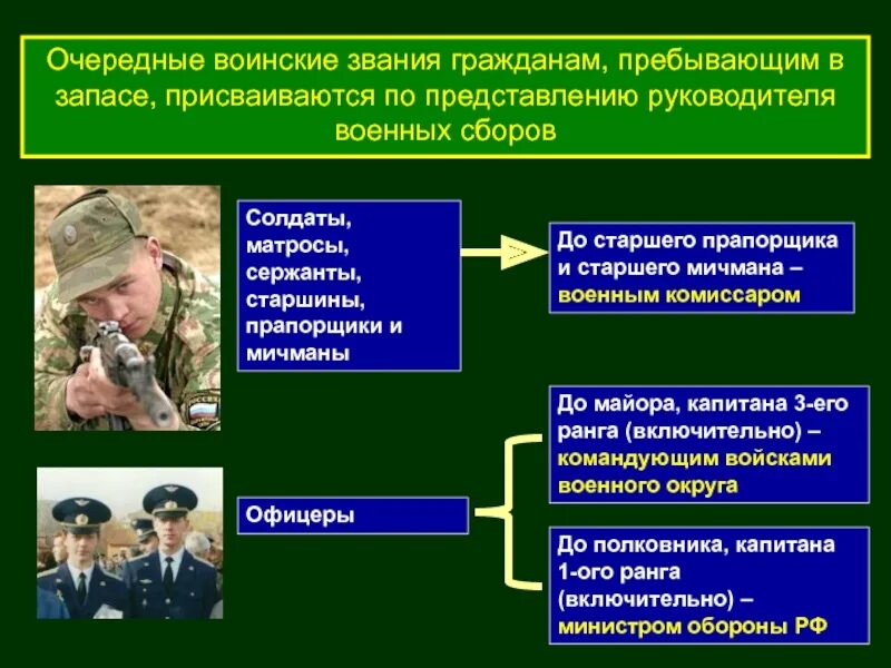 Правильно представляться при очередном звании