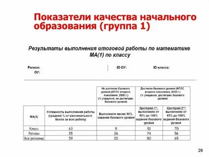 Уровень качества базовый показатель качества