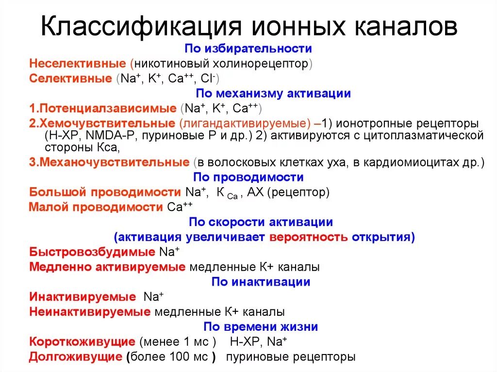 Классификация ионных каналов. Классификация и структура ионных каналов мембраны. Классификация ионных каналов физиология. Мембранные каналы их классификация.