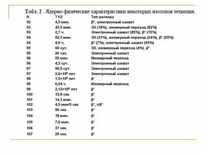 Полураспада технеция