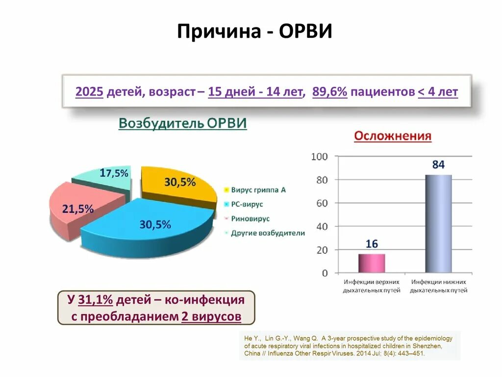 Частые орви причины