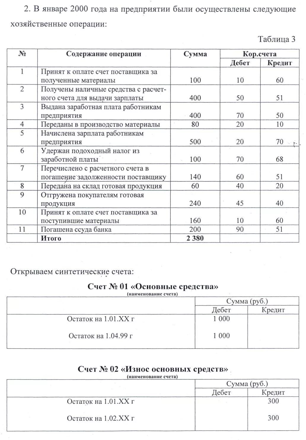 Принят счет поставщиков за материалы. Оплачены счета поставщиков за поступившие материалы проводка. Принят к оплате счет поставщика за материалы проводка. Принят к оплате счет поставщика за поступившие материалы. Принят к оплате счет.