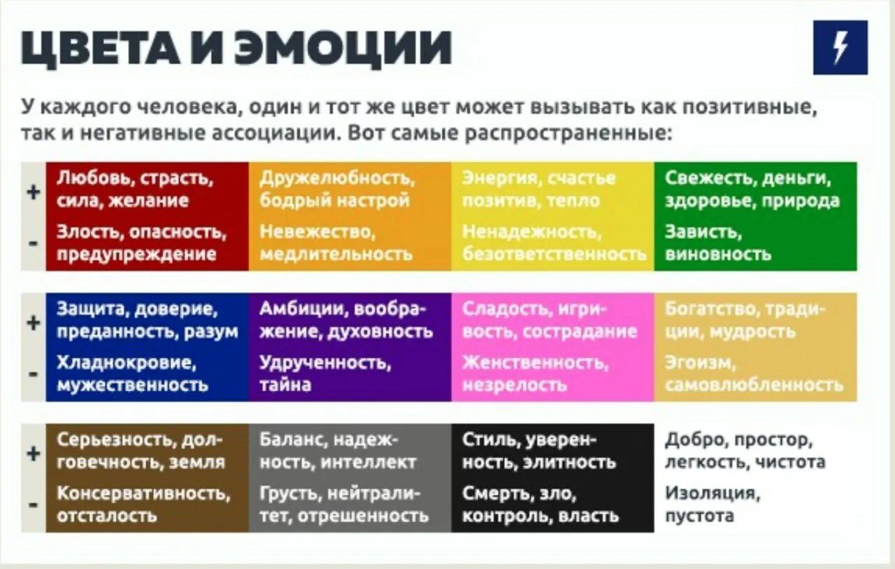 Цвета эмоций. Ассоциации цвета. Цвет и эмоции человека. Ассоциация человека с цветом. Обязывающий цвет