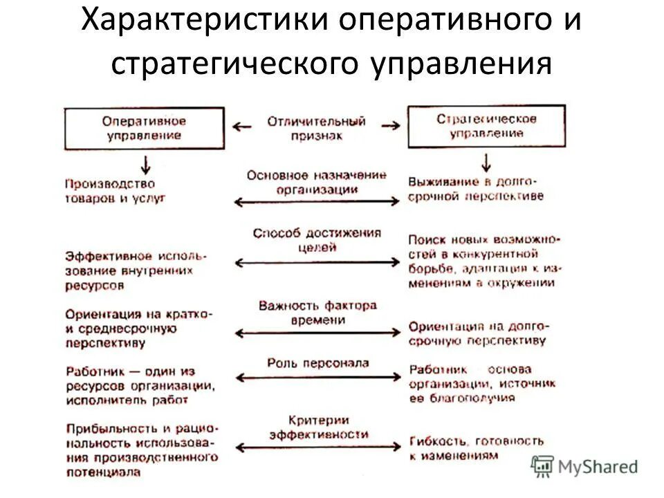 основные характеристики стратегии организации