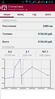 Расход топлива hyundai