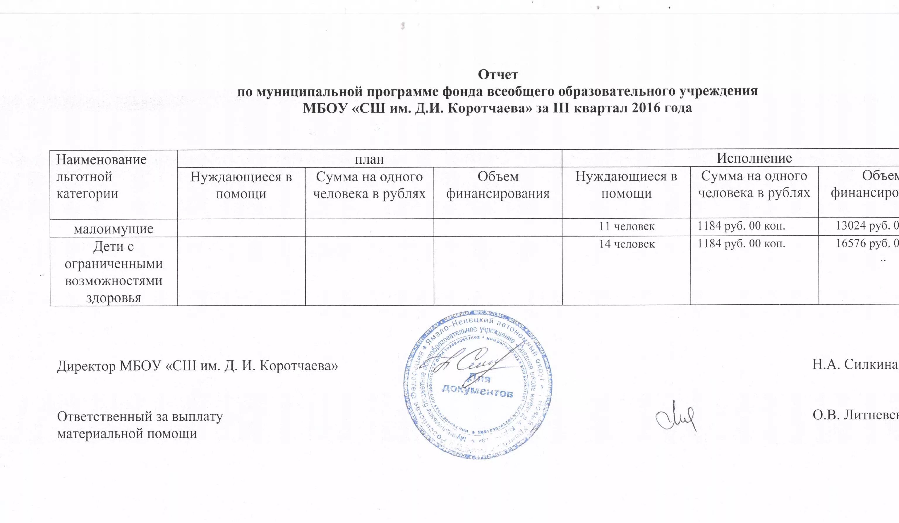 отчет о муниципальной программе о достижении индикаторов. отчет об исполнением муниципальной программы образование пример. отчет по муниципальным программам. образец отчета по муниципальному заданию. отчеты по муниципальным программам города рязани.