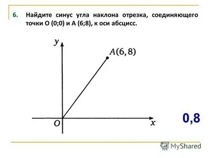 Точки o 0 0