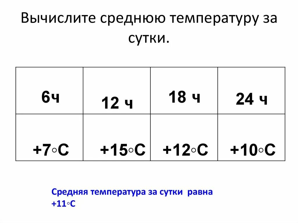 Определите среднюю. Определение средней температуры. Средняя годовая температура как вычислить. Рассчитать среднемесячную температуру. Рассчитать среднюю суточную температуру.