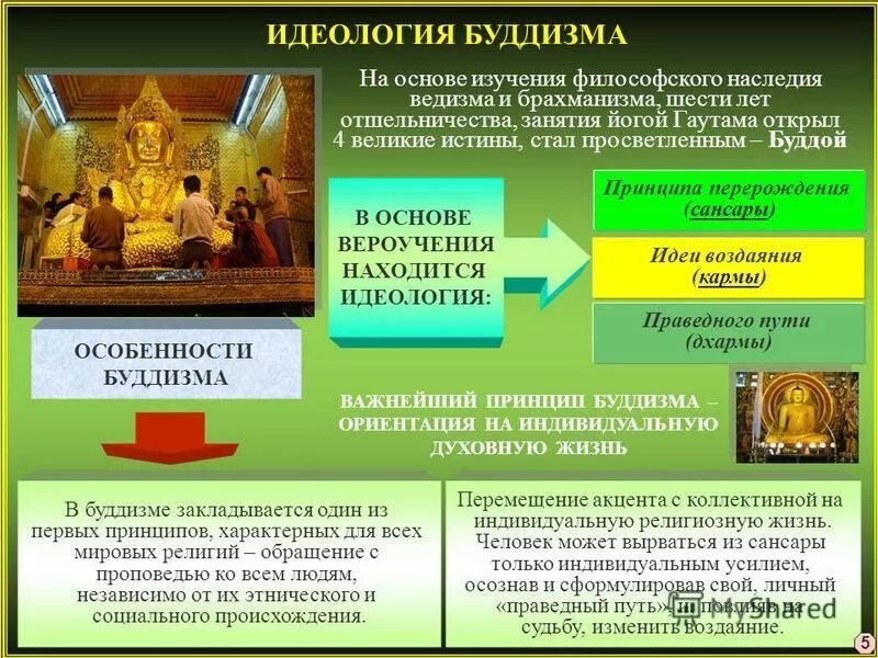 Буддизм учение будды. Философия буддизма. Какие утверждения характеризуют буддизм. 4 благородные истины буддизма. Философия древней индии основатели.