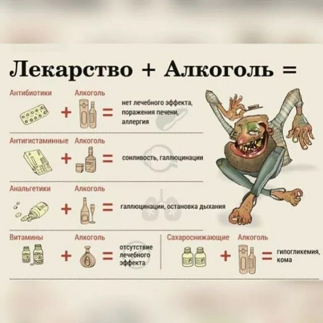 правила приема антибиотиков. антибиотики. антибиотики и алкоголь совместимость. что будет если часто пить антибиотики. что будет если часто пить антибиотики.