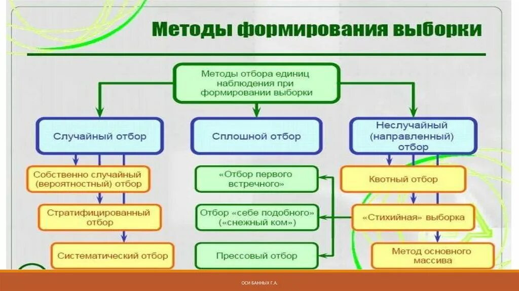 Каким образом формировались