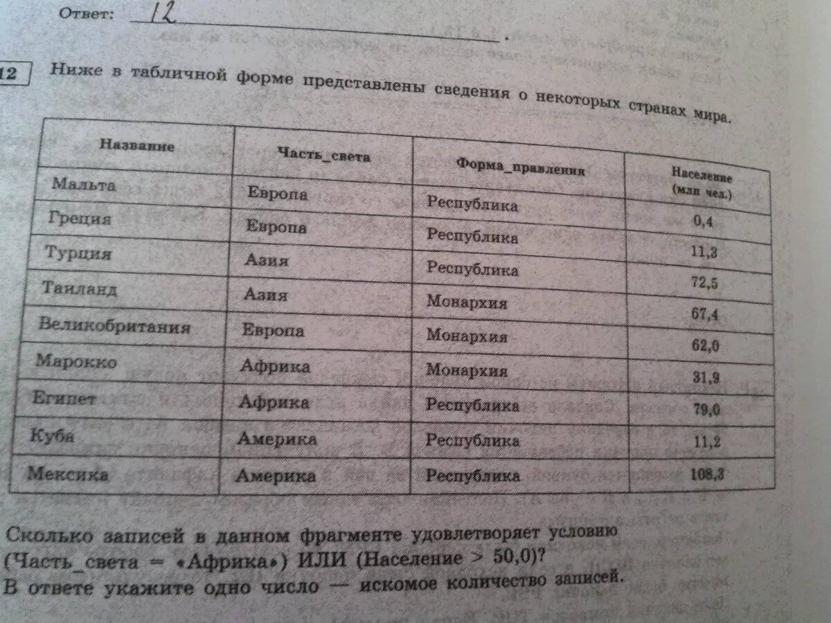 Ниже в табличной форме представлены сведения. Сведения представлены ниже в табличной форме. формы правления на частях света. таблица часть света форма правления. сведения представлены ниже в табличной форме мвд.